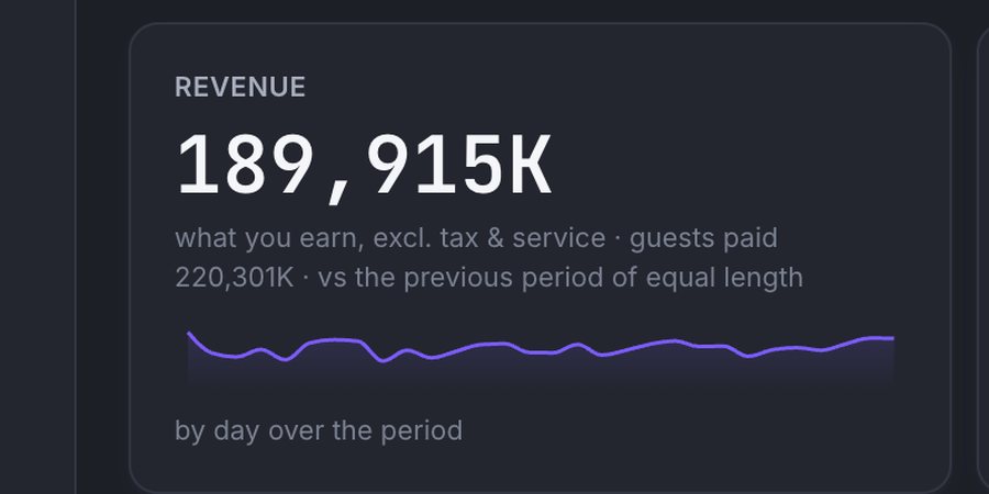 The revenue card: what you earn, excluding tax and service, beside what guests paid
