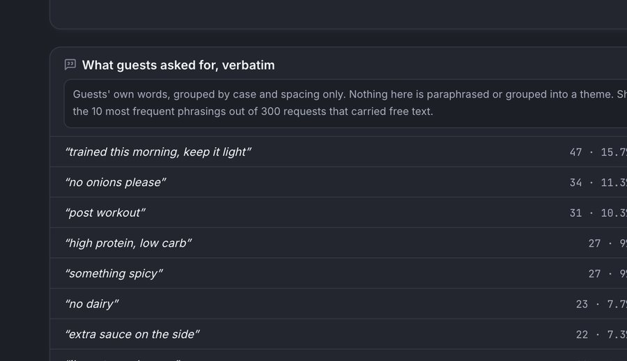 Guests' own phrases, grouped and counted